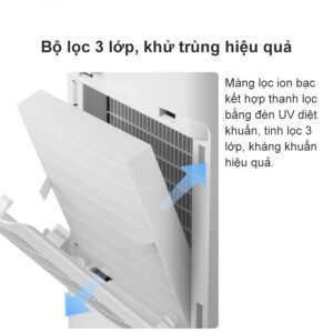 Bộ lọc đa lớp giúp làm sạch không khí