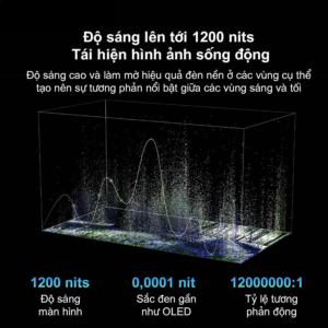 Độ sáng lên tới 1200 níts